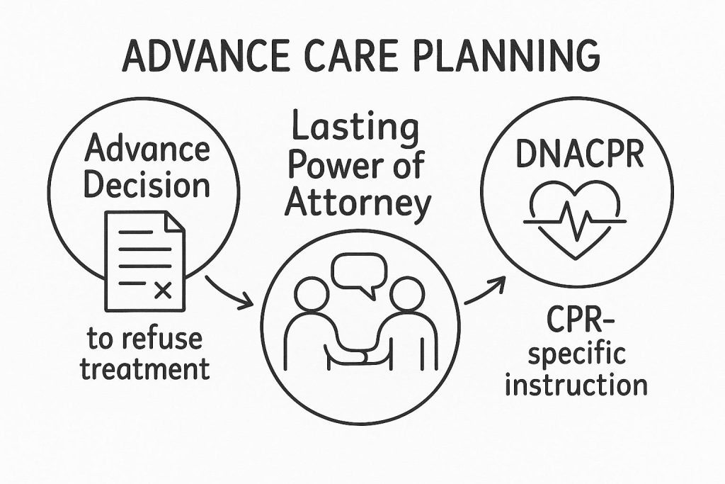 Advance Care Planning