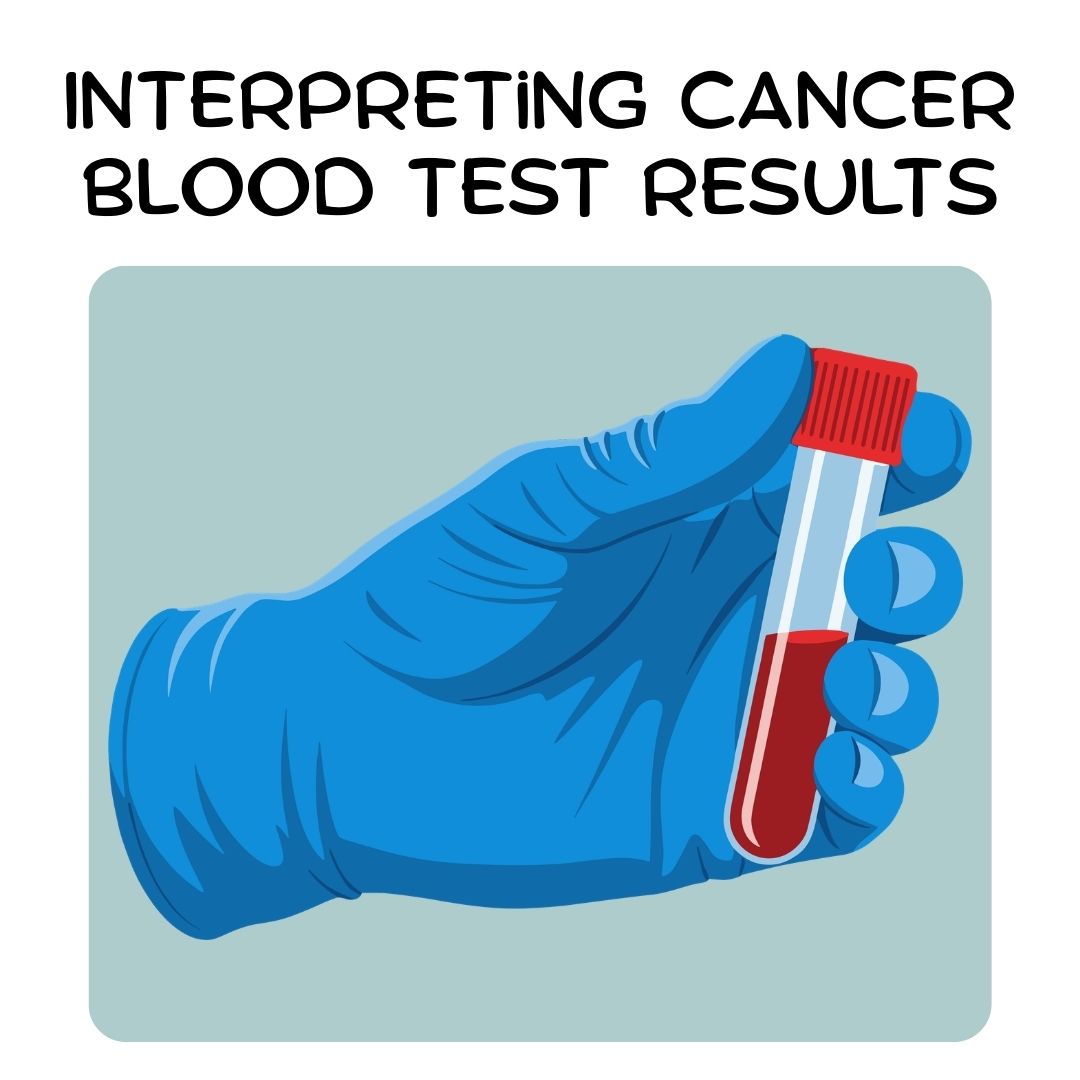 Interpreting Blood Test Result