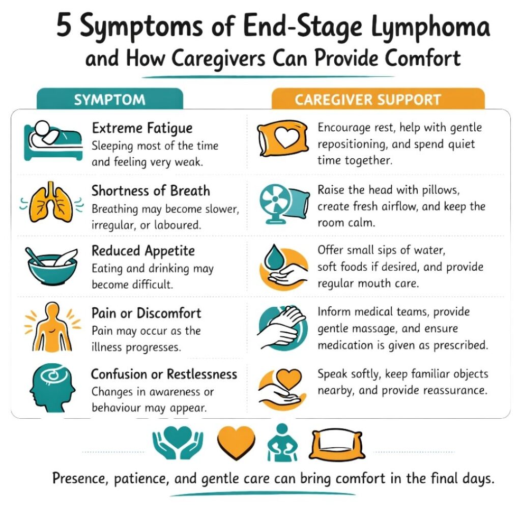 How Caregivers can Support End-Stage Lymphoma Symptoms
