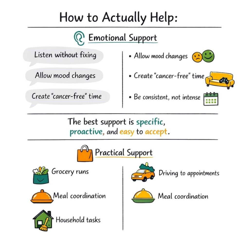 Helping a friend with testicular cancer