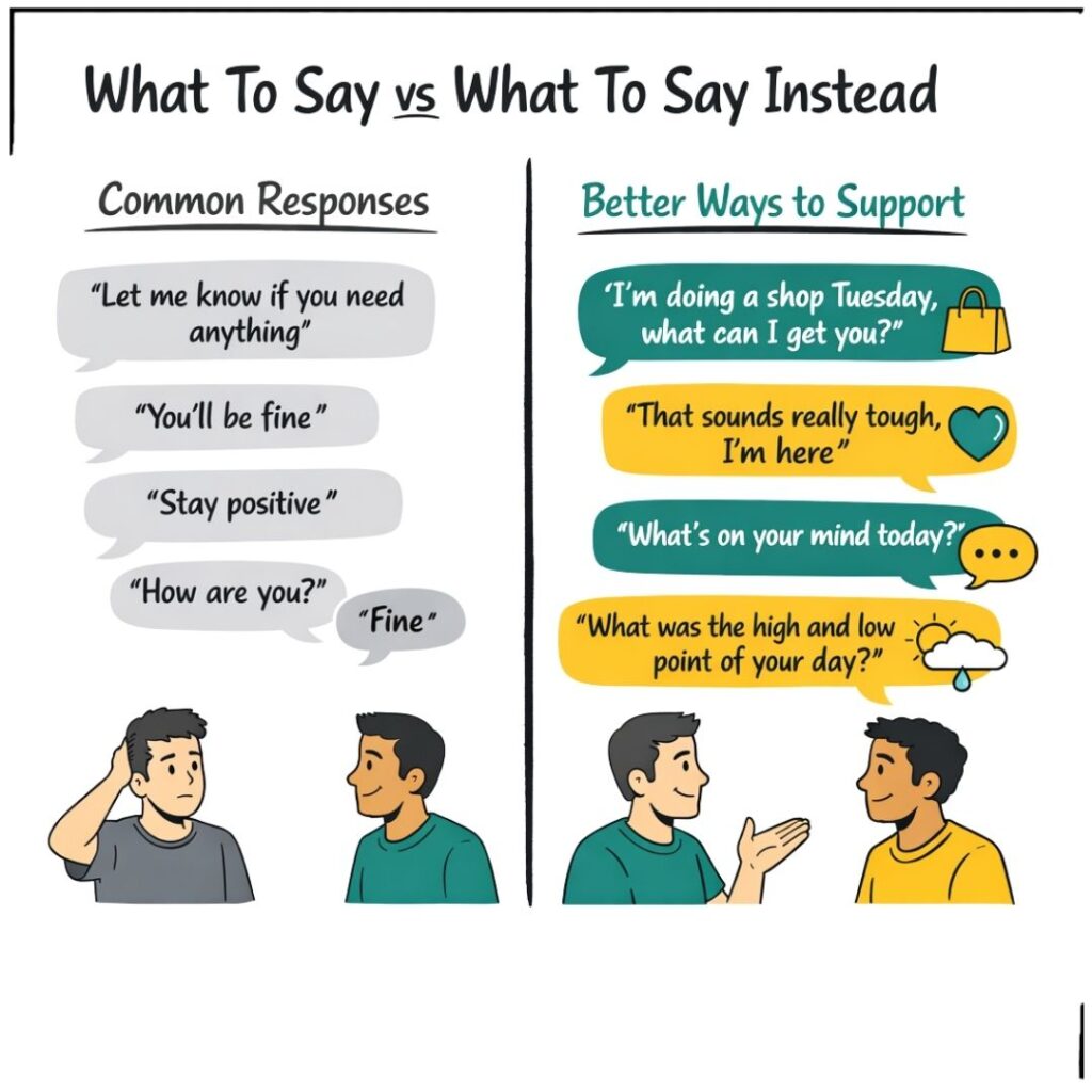 Talking to someone with cancer