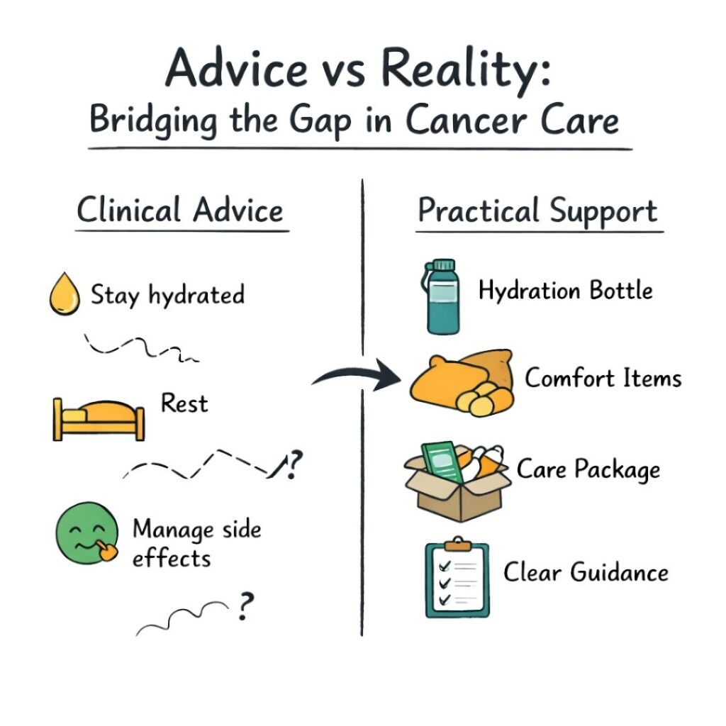 Bridging the gap in cancer care