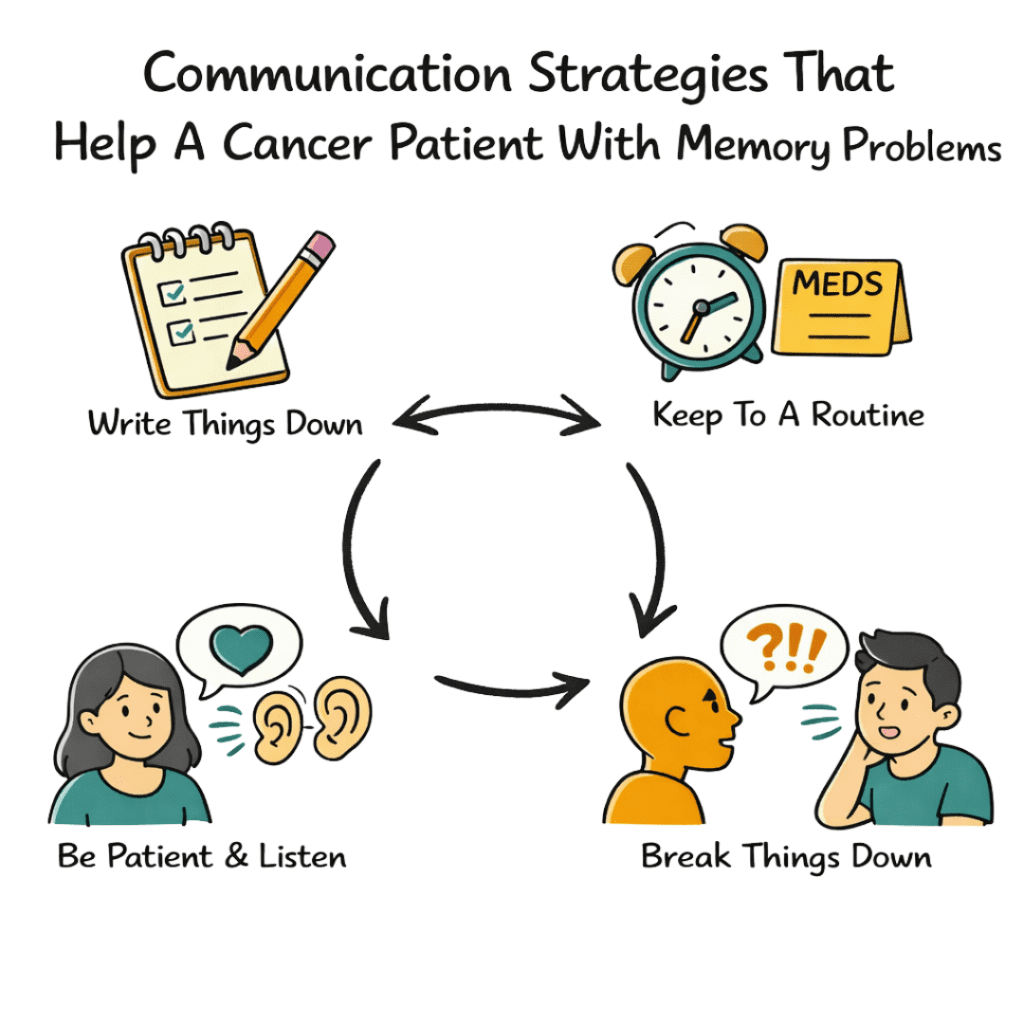 Communication Strategies That Help A Cancer Patient With Memory Problems