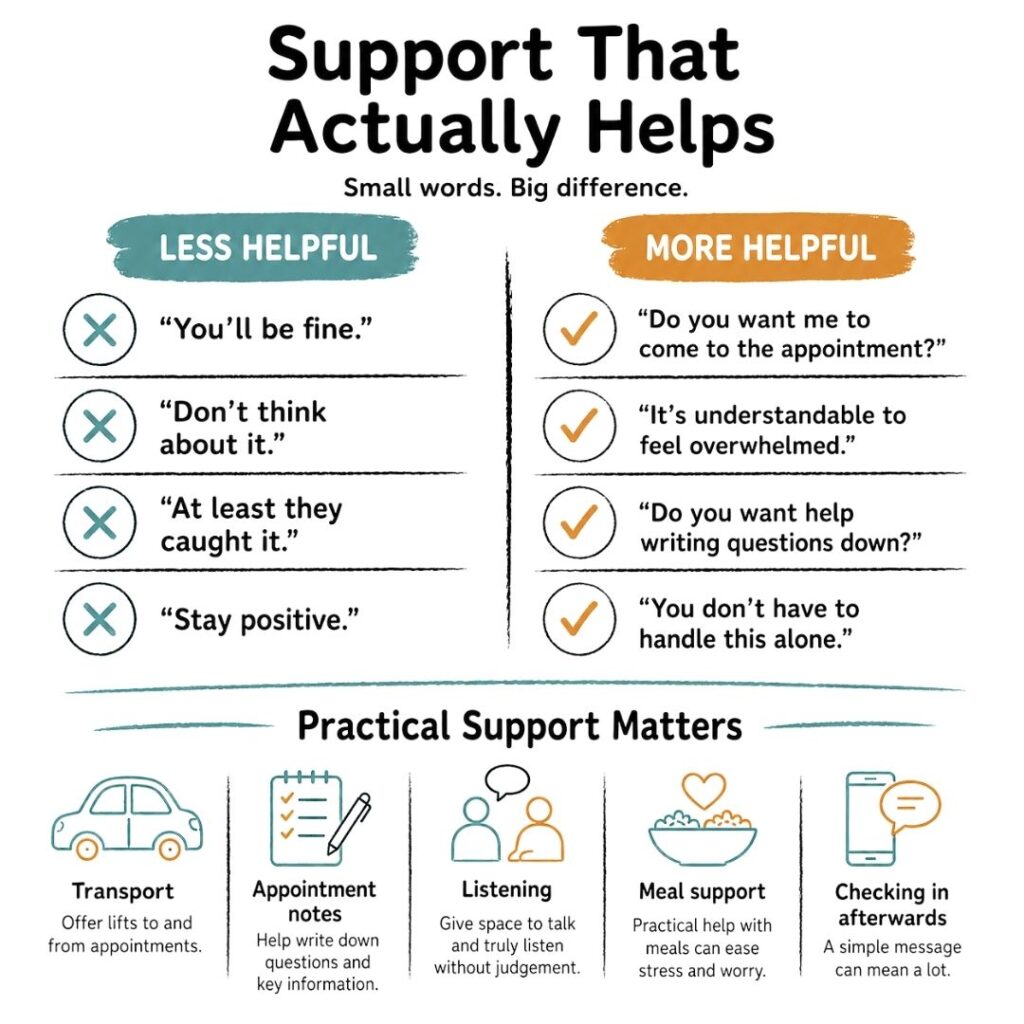 Support That Actually Helps Prostate Cancer