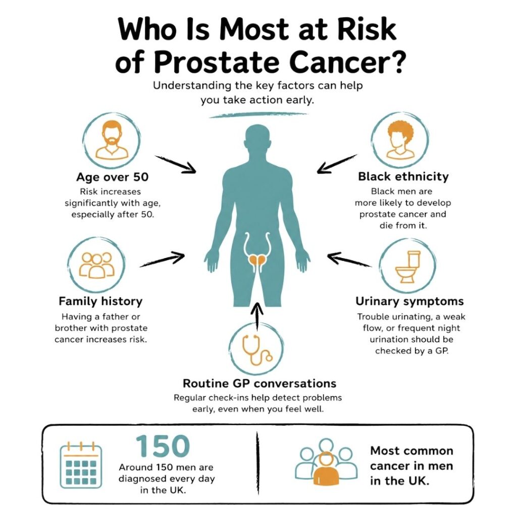 Understanding Prostate Cancer Risk