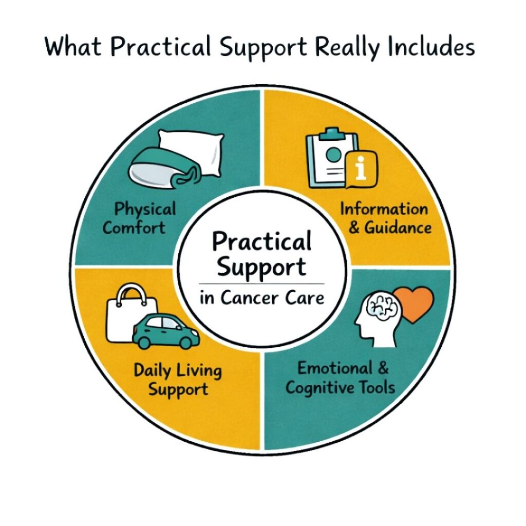 What practical cancer support really looks like