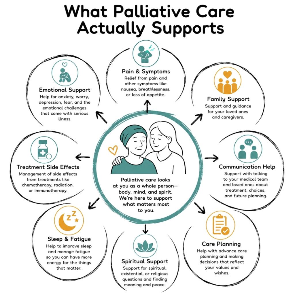 What Palliative Care Actually Supports