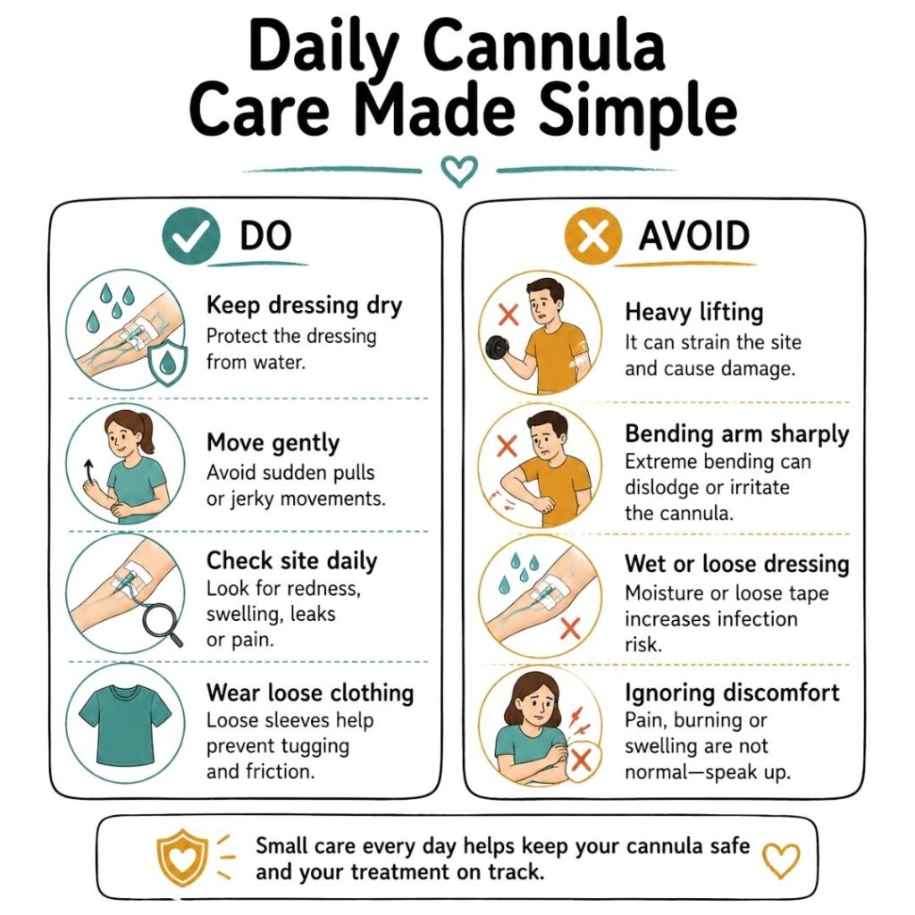 Cannula Care Checklist