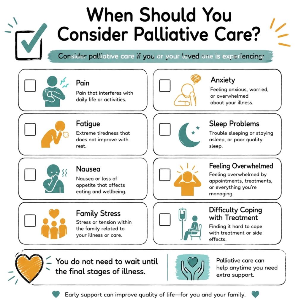 Consider Palliative Care