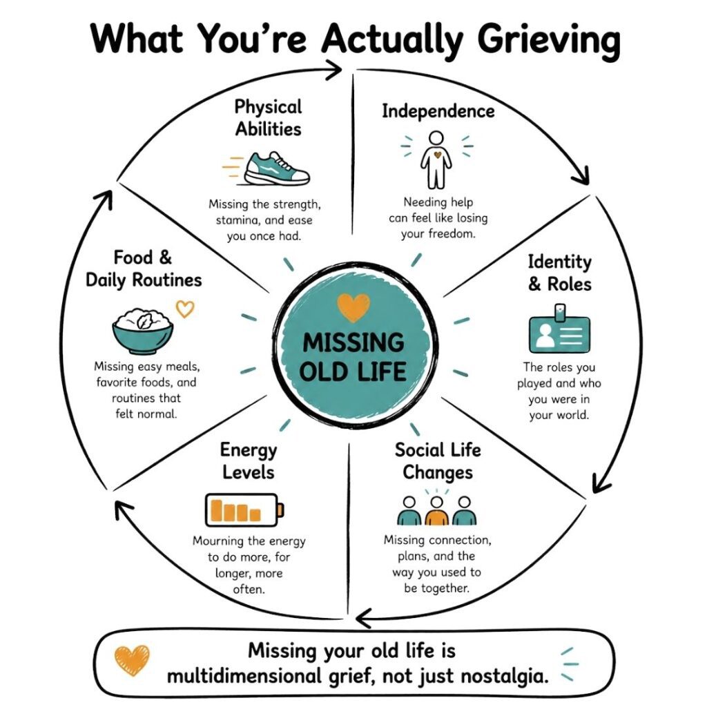 Grieving Old Life