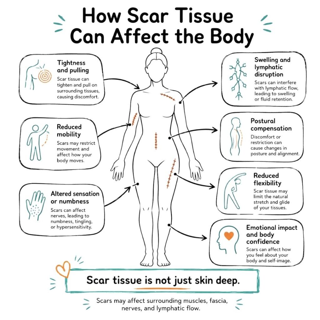 How scar tissue can affect the body