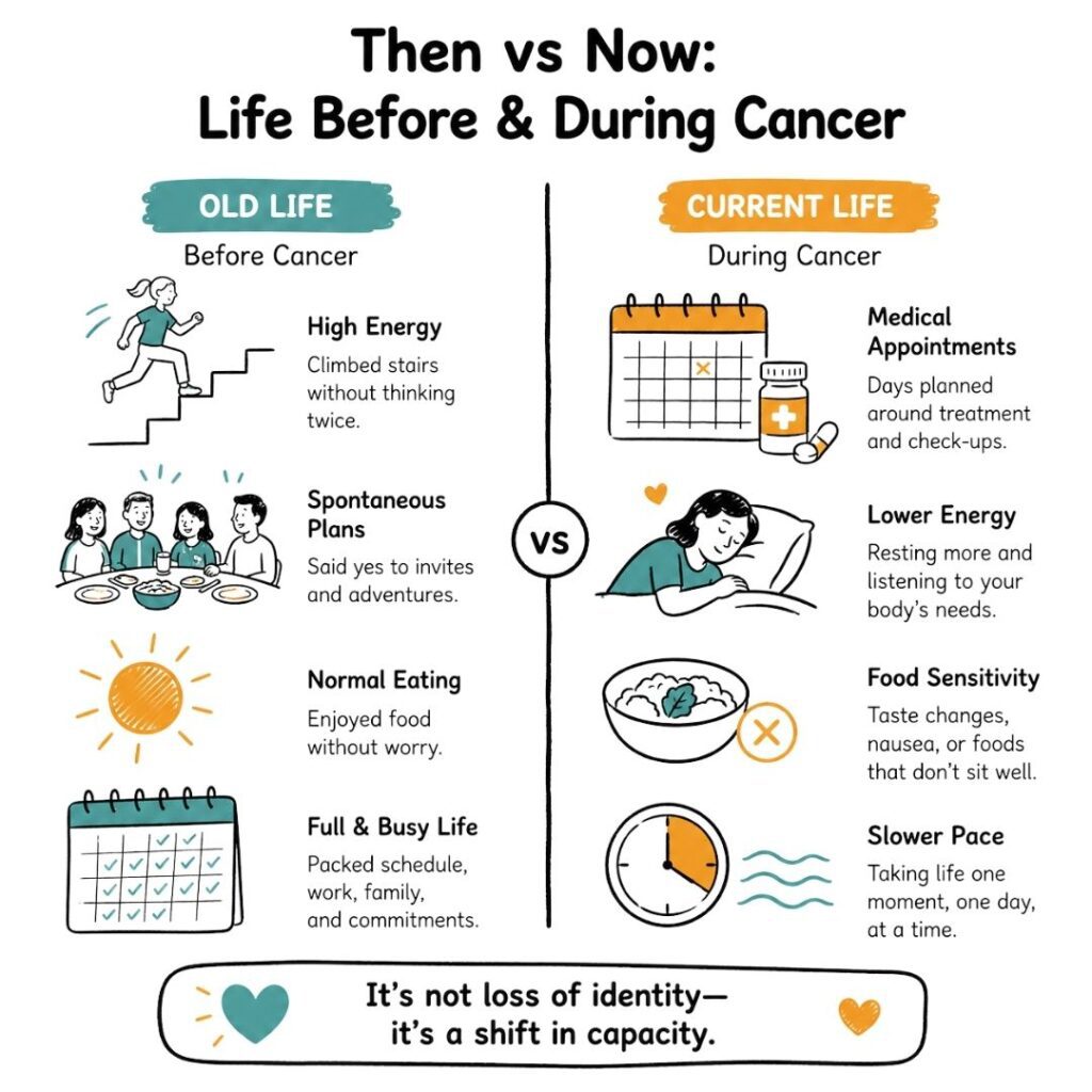 Life Before and During Cancer