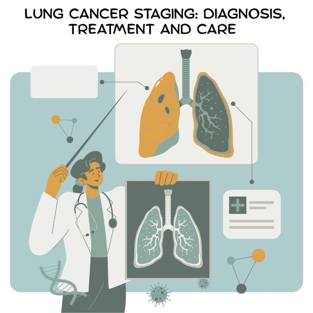 Lung Cancer Staging Diagnosis, Treatment and Care