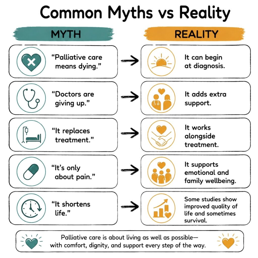 Myths vs Reality