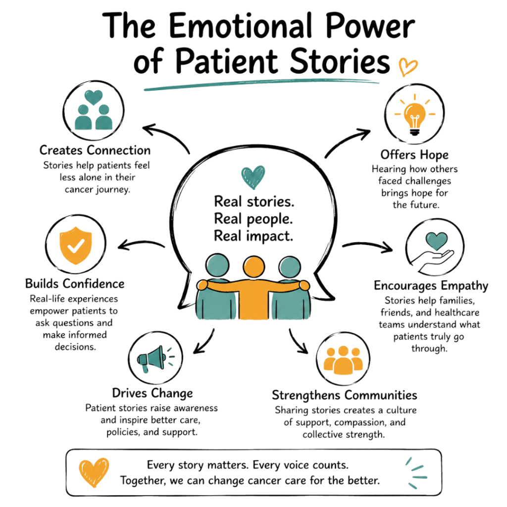 The Emotional Power of Patient Stories