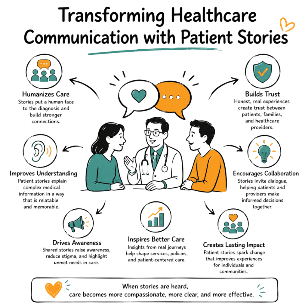 Transforming Healthcare Communication with Patient Stories
