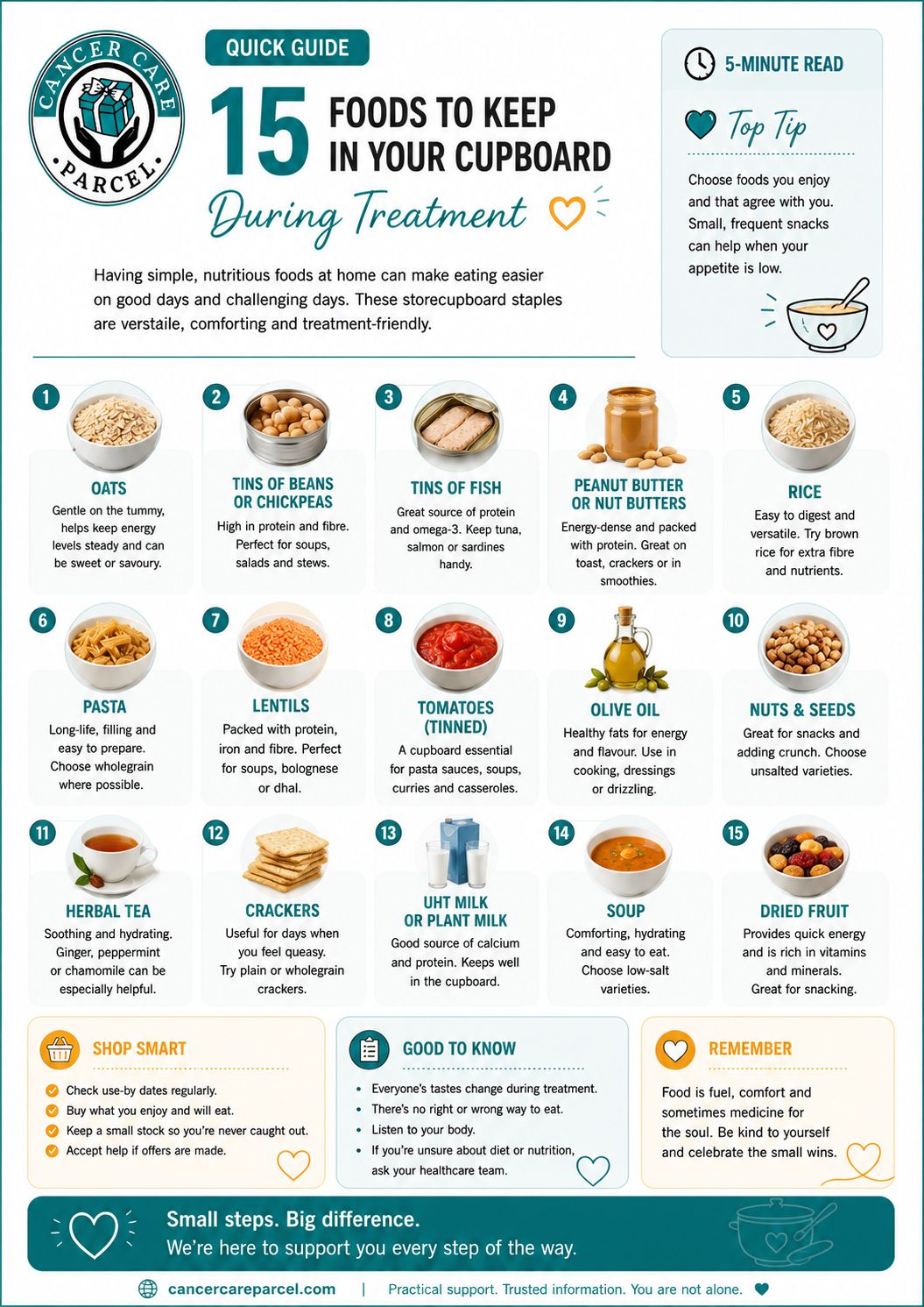 15 Foods To Keep In Your Cupboard During Treatment