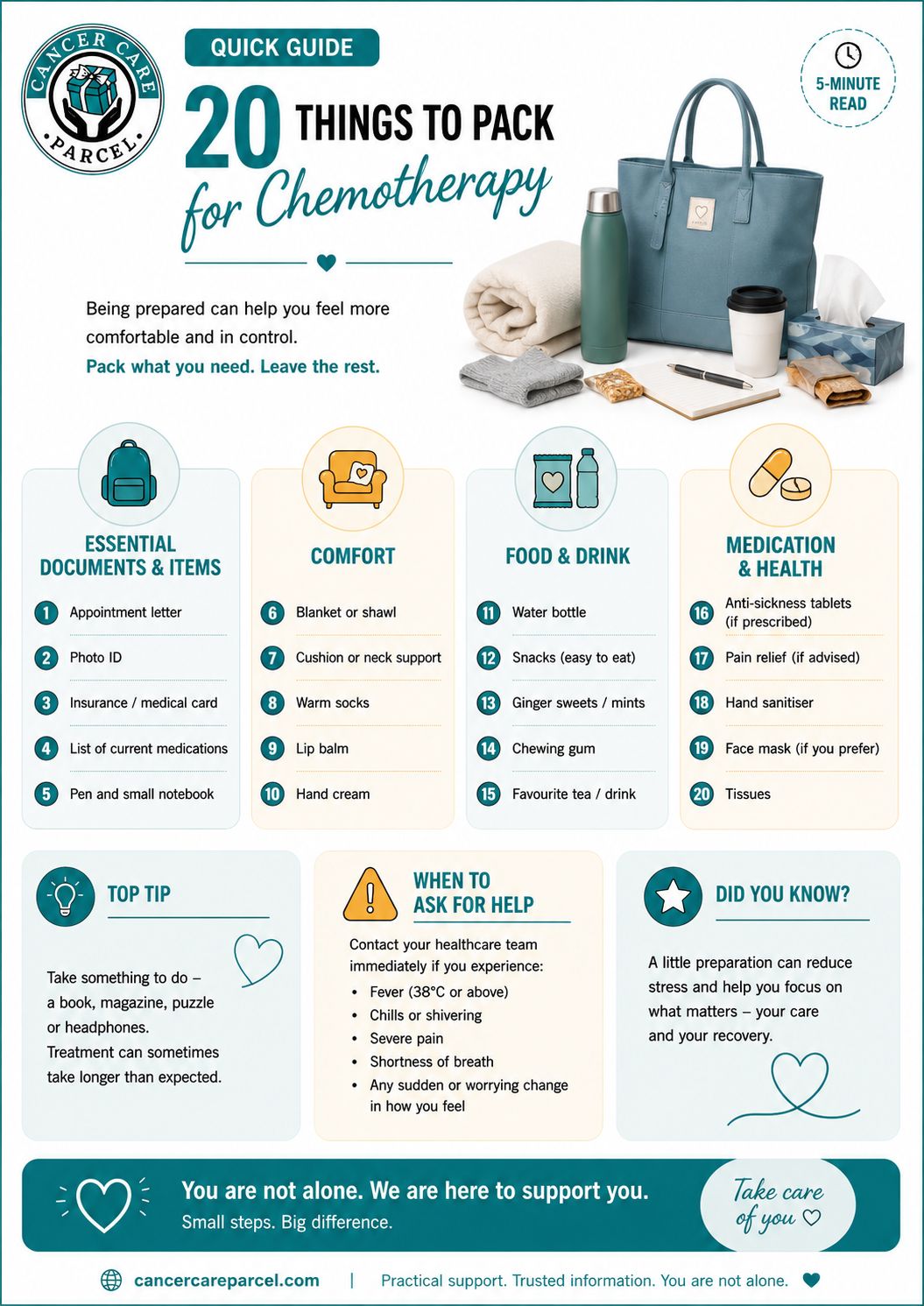 20 Things To Pack For Chemotherapy