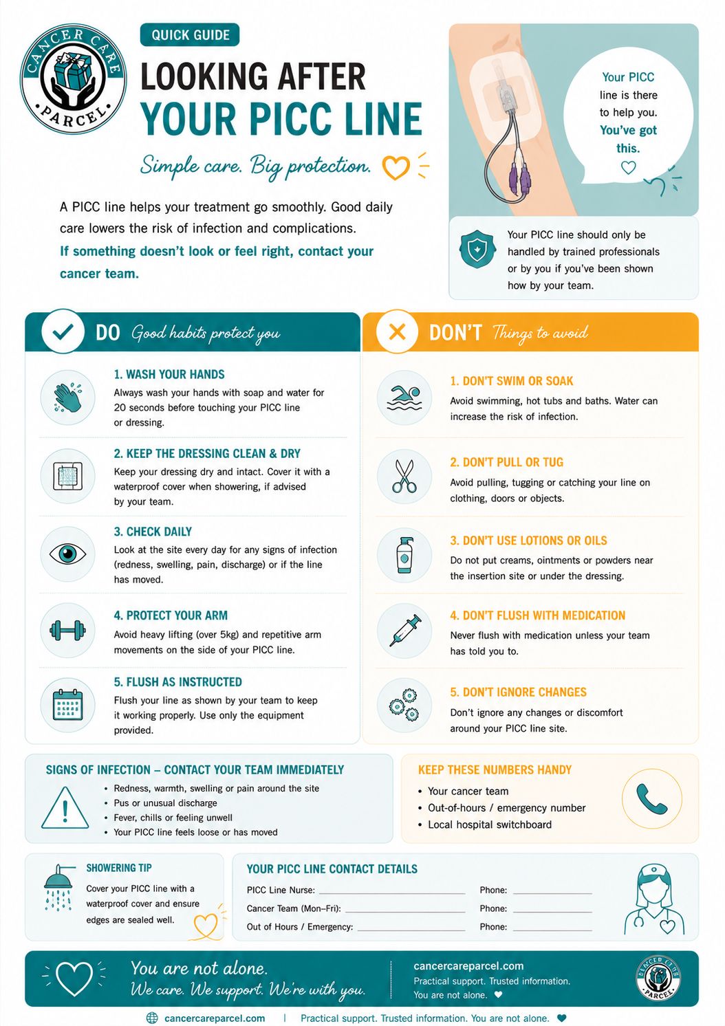 Looking After Your PICC Line