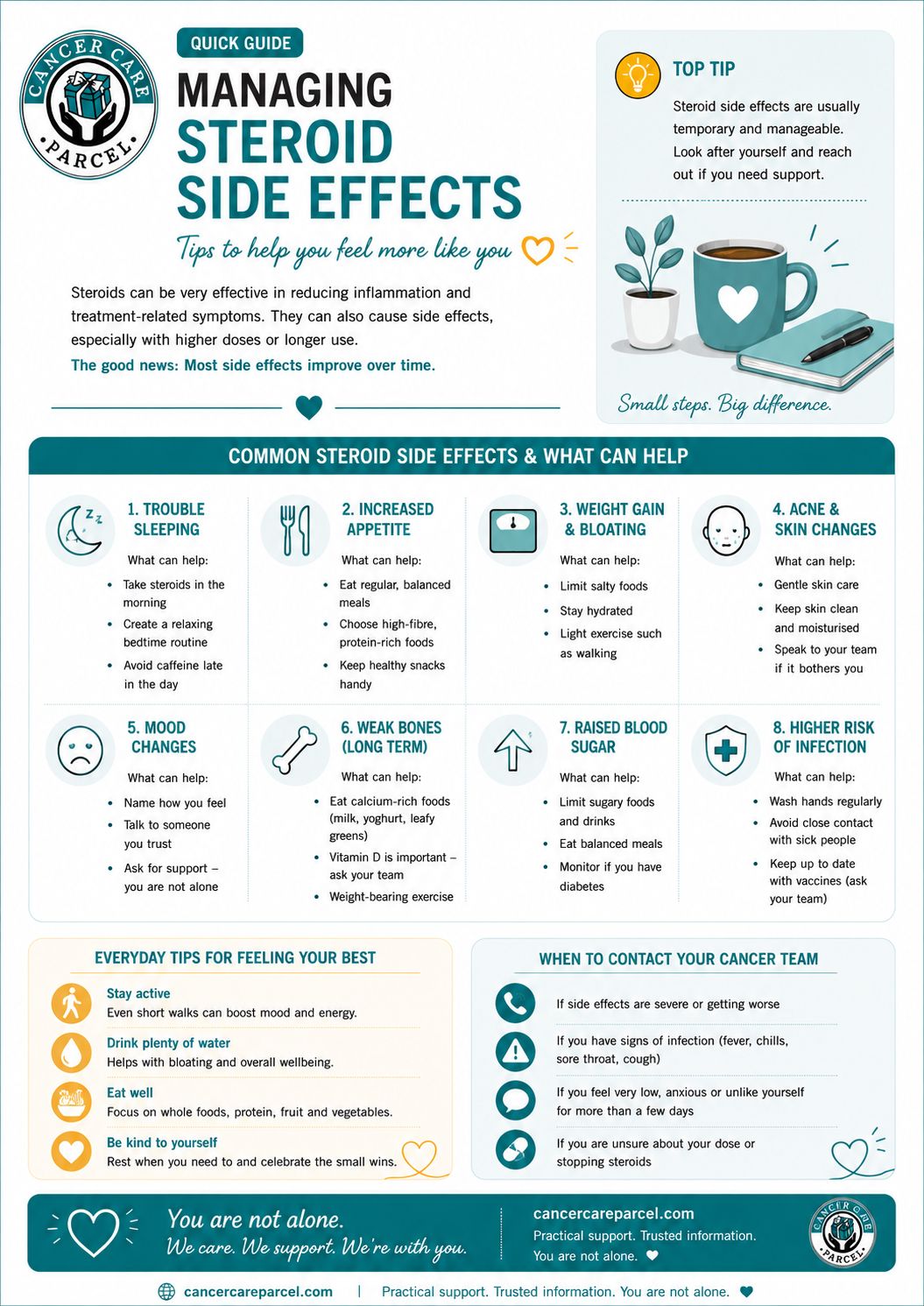 Managing Steroid Side Effects