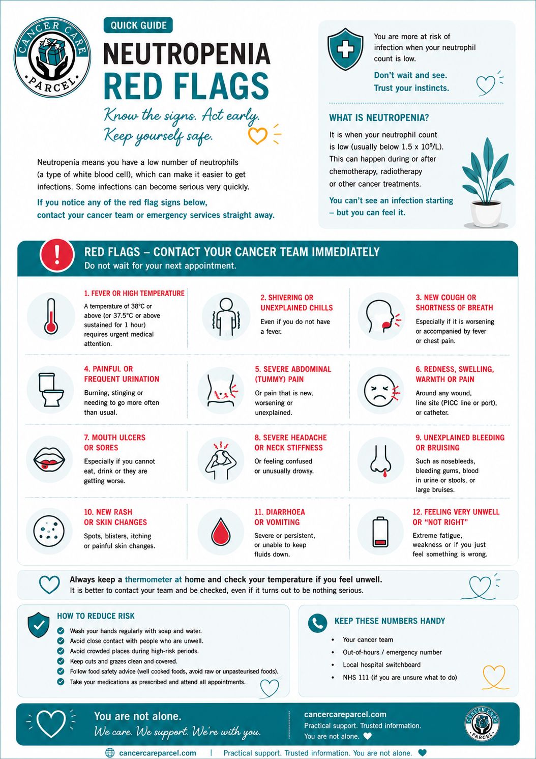 Neutropenia Red Flags