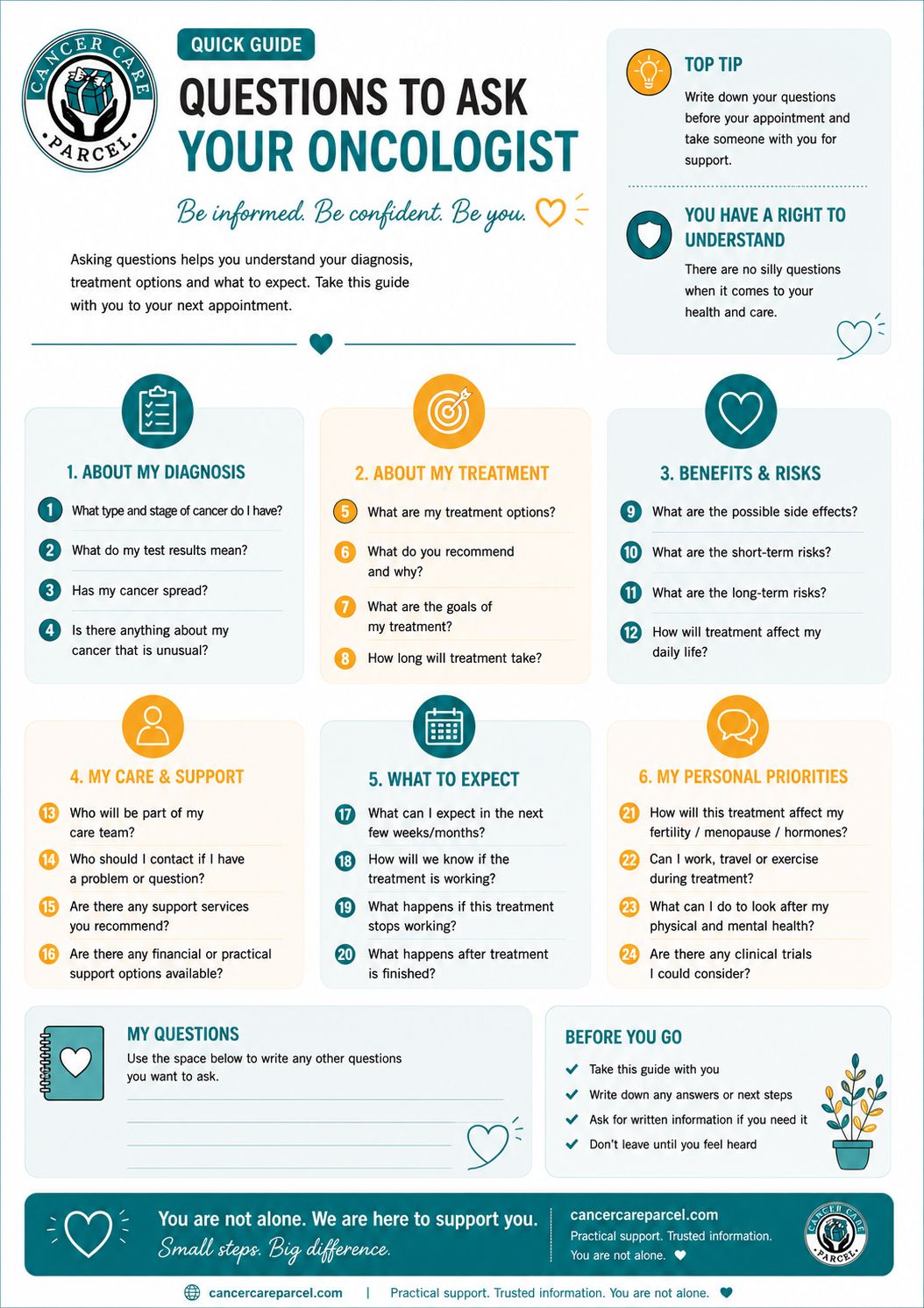 Questions To Ask Your Oncologist