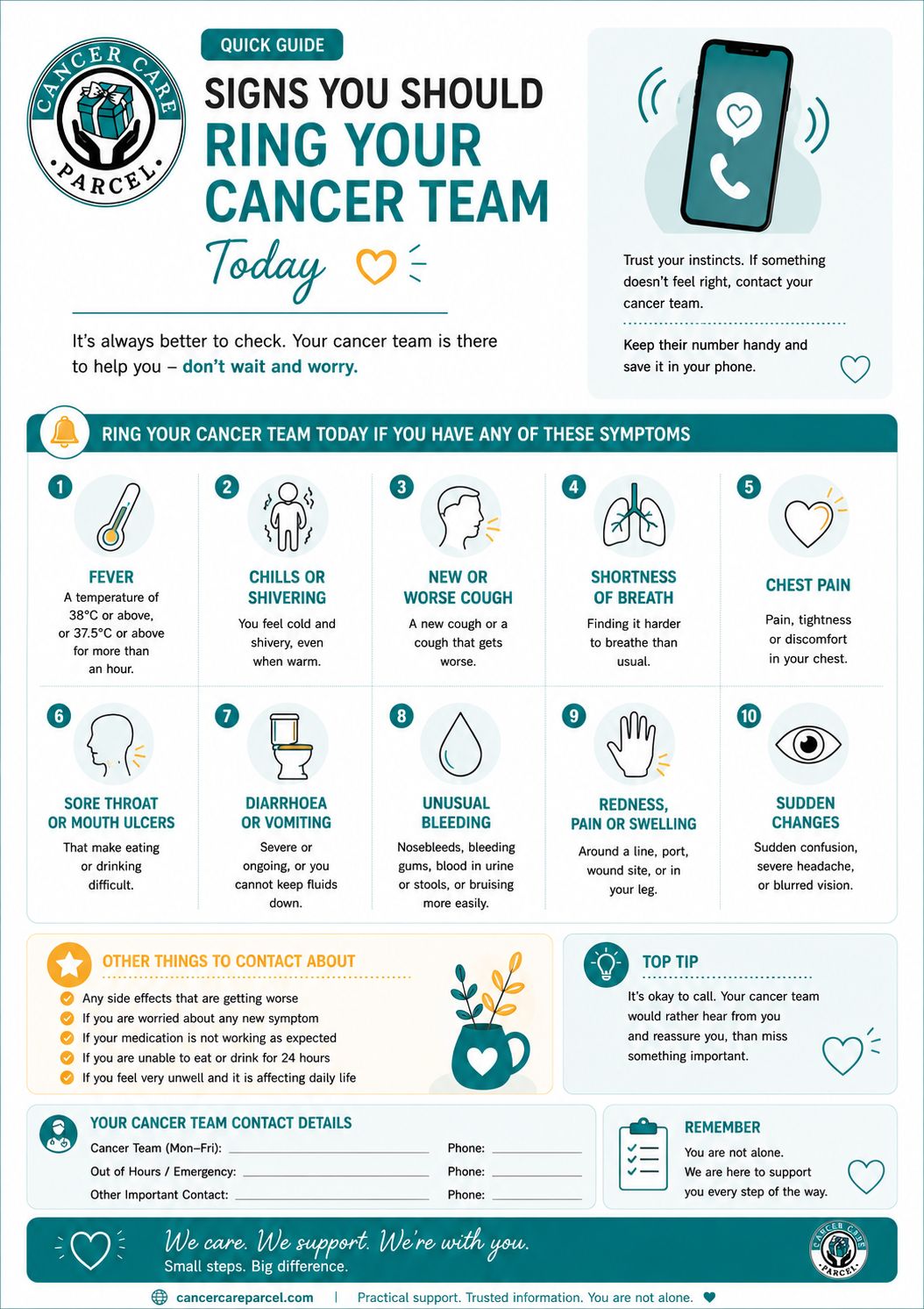 Signs You Should Ring Your Cancer Team Today