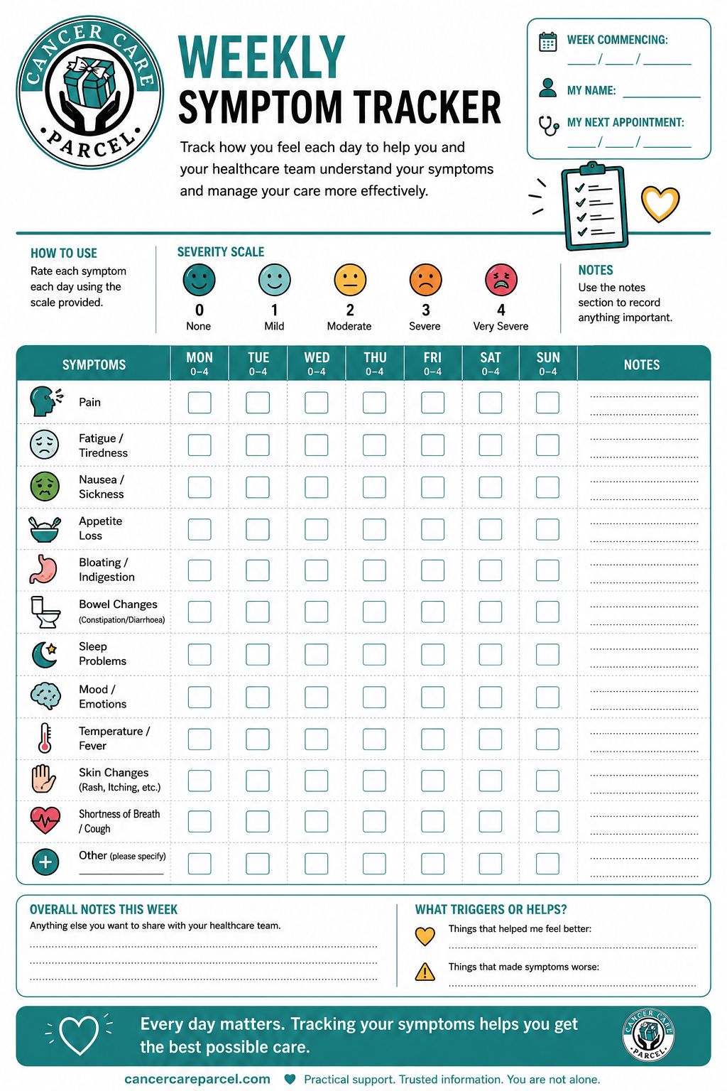 Weekly Symptom Tracker